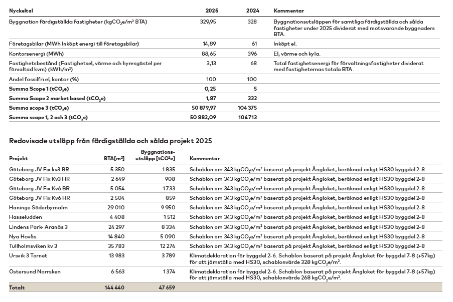 Klimatbok 2025